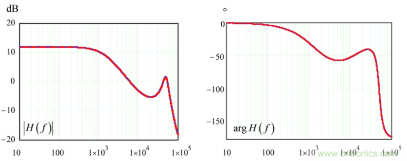 設(shè)計開關(guān)電源之前，必做的分析模擬和實(shí)驗(yàn)（之二）