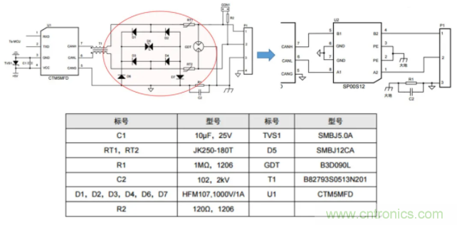 如何有效提高CAN總線抗干擾能力？