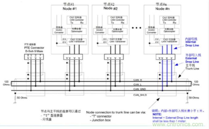 如何有效提高CAN總線抗干擾能力？