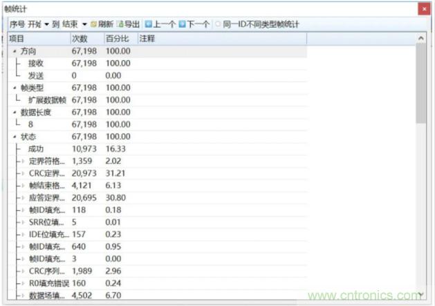 如何有效提高CAN總線抗干擾能力？