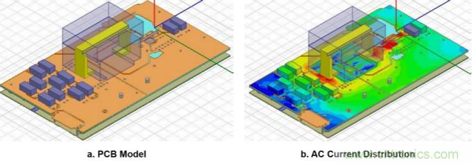 分析和仿真PCB交流電阻損耗，優(yōu)化DrMOS核心電壓