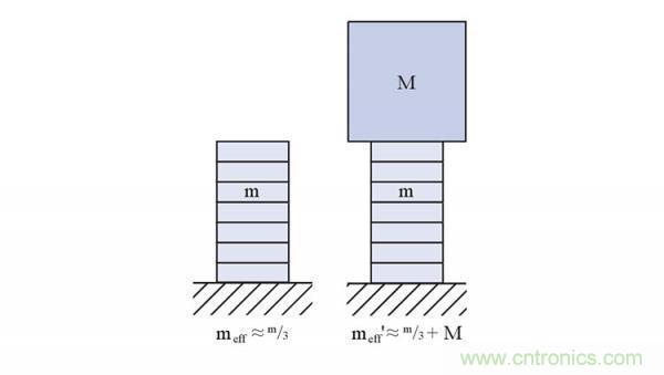 壓電陶瓷的諧振頻率、階躍時間及動態(tài)力