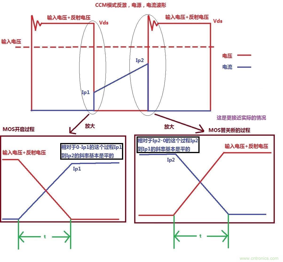 開關(guān)電源MOS開關(guān)損耗推導過程詳解