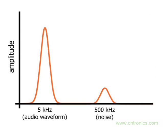 你的濾波器參數(shù)還在盲調(diào)？耐心看完這篇！