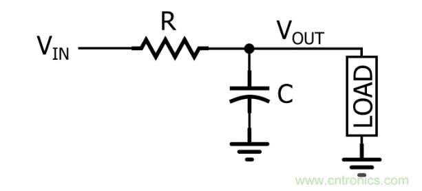 你的濾波器參數(shù)還在盲調(diào)？耐心看完這篇！