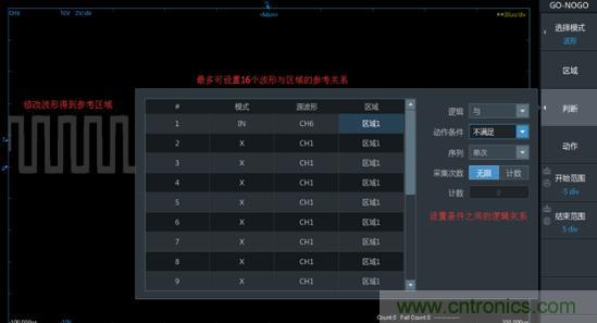 如何捕獲并記錄偶發(fā)性異常信號來提升產(chǎn)品品質(zhì)？