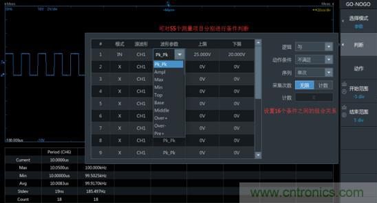如何捕獲并記錄偶發(fā)性異常信號來提升產(chǎn)品品質(zhì)？
