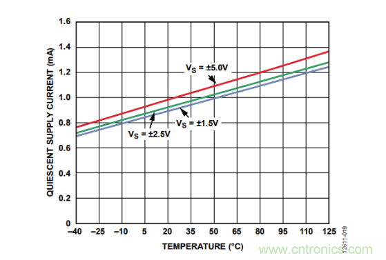 放大器靜態(tài)功耗，輸出級(jí)晶體管功耗與熱阻的影響評(píng)估