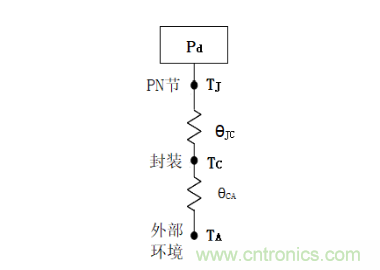 放大器靜態(tài)功耗，輸出級(jí)晶體管功耗與熱阻的影響評(píng)估