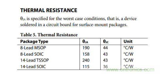 放大器靜態(tài)功耗，輸出級(jí)晶體管功耗與熱阻的影響評(píng)估