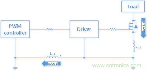 雙低邊驅(qū)動(dòng)芯片NSD1025在開(kāi)關(guān)電源應(yīng)用中有何優(yōu)勢(shì)