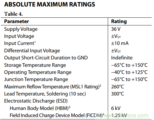 如何使用多路放大器通道隔離度參數(shù)與絕對(duì)最大額定值？