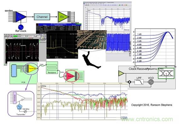 測量信道工作余量時，能否避免犯測量抖動時的相同錯誤？