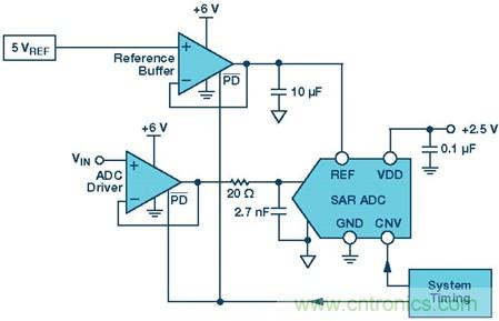 動態(tài)功耗調節(jié)介紹
