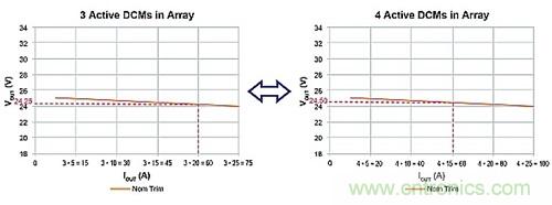電源并聯(lián)：多選項，衡利弊