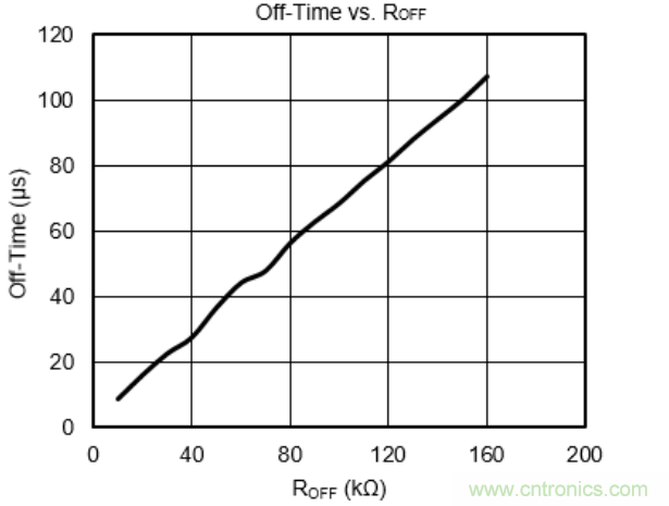 步進電機系統(tǒng)尺寸更加小巧，運轉(zhuǎn)更加安靜、圓滑的秘密