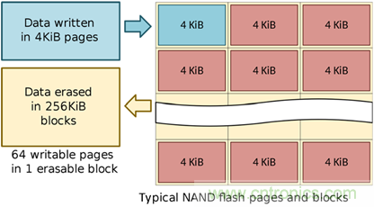 如何用好你的SSD？