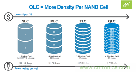 如何用好你的SSD？