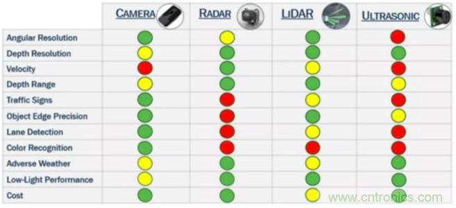 為什么在汽車激光雷達(dá)應(yīng)用中采用硅光電倍增管傳感器？