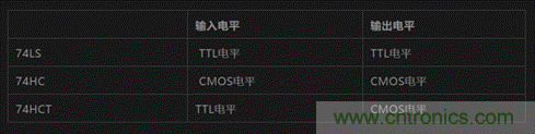 TTL電路和CMOS電路詳解 TTL電路和CMOS電路詳解