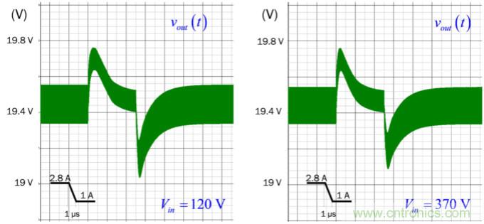設(shè)計(jì)開關(guān)電源之前，必做的分析模擬和實(shí)驗(yàn)（之三）