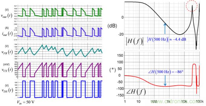 設(shè)計(jì)開關(guān)電源之前，必做的分析模擬和實(shí)驗(yàn)（之三）