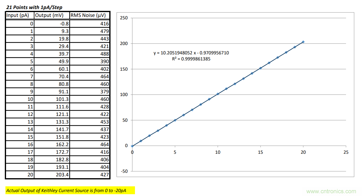 世健推出增強(qiáng)版超寬溫度范圍、高精度皮安計(jì)模塊