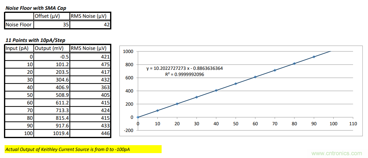 世健推出增強(qiáng)版超寬溫度范圍、高精度皮安計(jì)模塊
