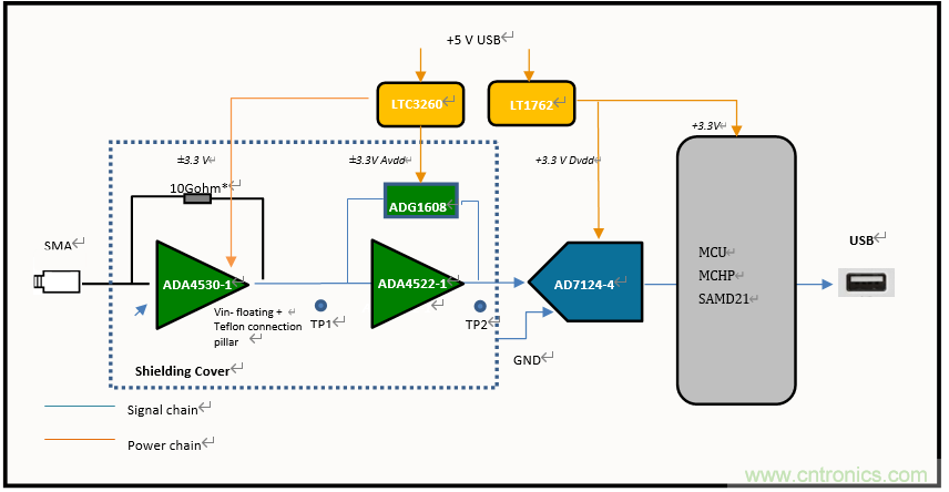 世健推出增強(qiáng)版超寬溫度范圍、高精度皮安計(jì)模塊