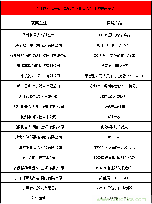 OFweek 2021中國機(jī)器人產(chǎn)業(yè)大會&ldquo;維科杯&rdquo;獲獎名單揭曉！