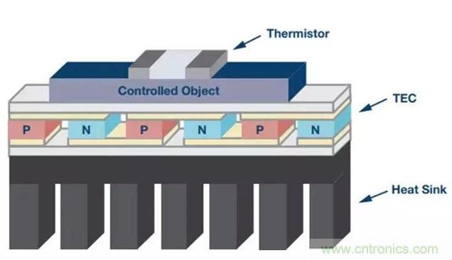 如何精準控制系統(tǒng)溫度？這里有一份&ldquo;指南&rdquo;！