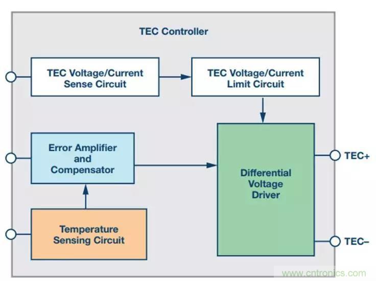 如何精準控制系統(tǒng)溫度？這里有一份&ldquo;指南&rdquo;！