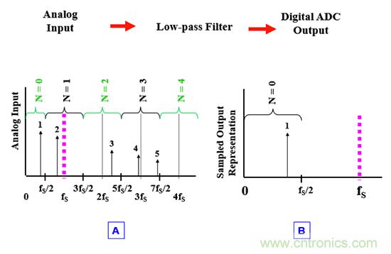 可穿戴醫(yī)療設(shè)備模擬前端電路設(shè)計該選擇模擬濾波器還是FIR濾波器？