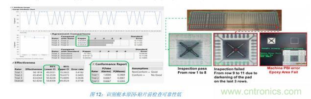 如何降低 UM16 汽車芯片環(huán)氧膠覆蓋不良率 PPM？