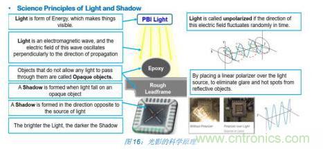 如何降低 UM16 汽車芯片環(huán)氧膠覆蓋不良率 PPM？