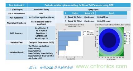 如何降低 UM16 汽車芯片環(huán)氧膠覆蓋不良率 PPM？