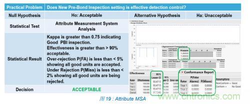 如何降低 UM16 汽車芯片環(huán)氧膠覆蓋不良率 PPM？