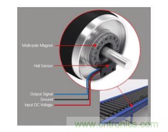如何為您的工業(yè)自動化應(yīng)用找到理想的傳感器？