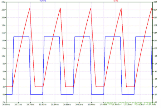 如何用碳化硅MOSFET設(shè)計(jì)雙向降壓-升壓轉(zhuǎn)換器？