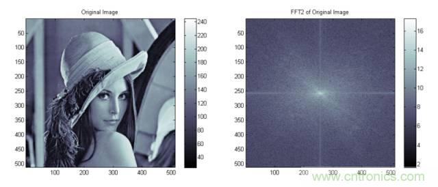 讓你輕松理解天線駐波比！信號與頻譜知識，都在這里了！