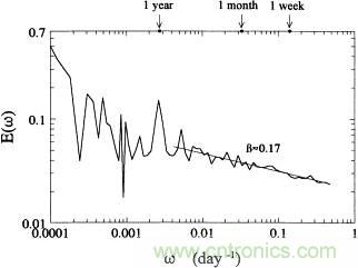 讓你輕松理解天線駐波比！信號與頻譜知識，都在這里了！