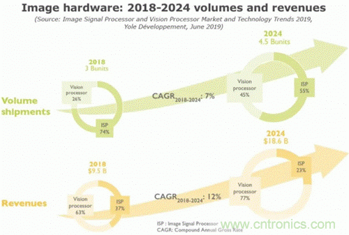 當CIS變得不那么重要，手機拍照在追求什么？