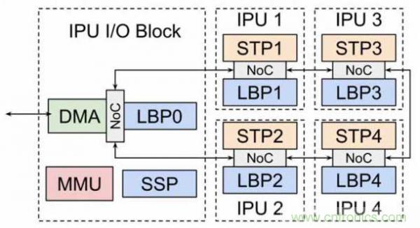 當CIS變得不那么重要，手機拍照在追求什么？