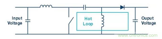 如何最小化 SEPIC 轉(zhuǎn)換器的輻射干擾？