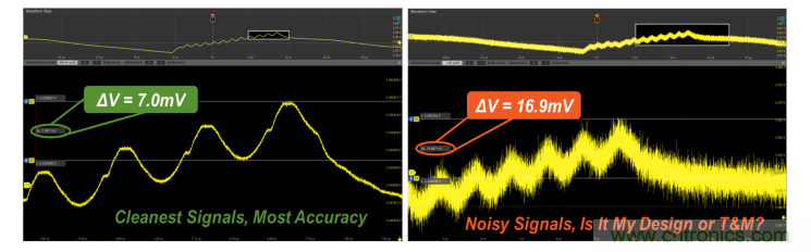 【示波器旅行指南 | 工程師如何開啟一場說走就走的旅行？】之二：愜意&ldquo;乘機&rdquo;不動怒