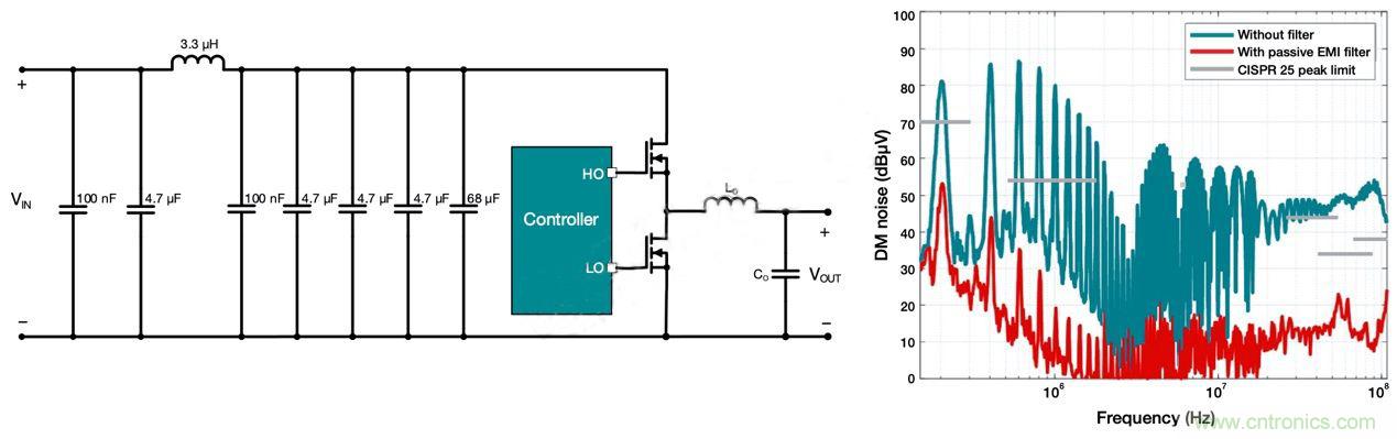 降低開關模式電源中EMI的常規(guī)方法和最新技術有哪些？