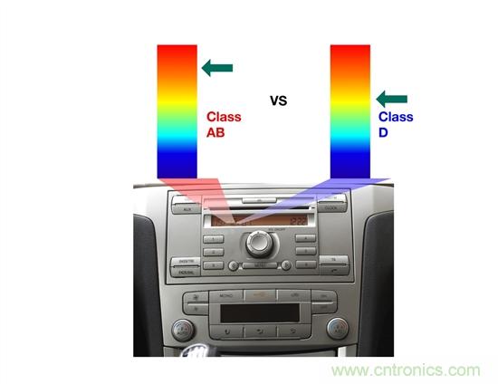 理解汽車音頻放大器系統(tǒng)需求&mdash;&mdash;第1部分