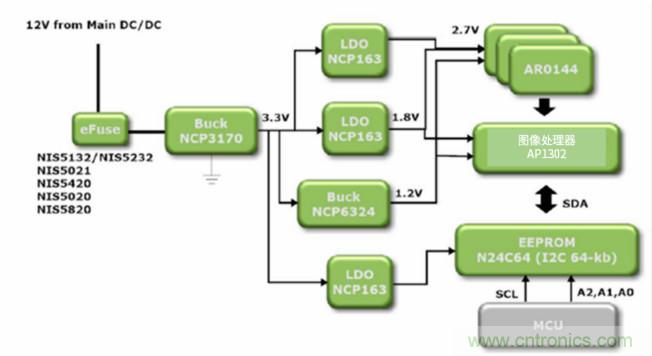 安森美高能效方案賦能機(jī)器人創(chuàng)新，助力工業(yè)自動(dòng)化升級(jí)