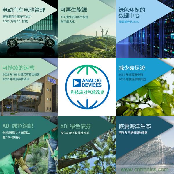 ADI推進氣候戰(zhàn)略，承諾到2050年實現(xiàn)凈零排放