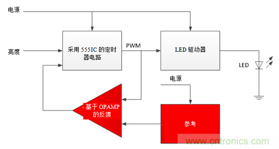 設計小貼士：準確、輕松地為汽車燈調(diào)光